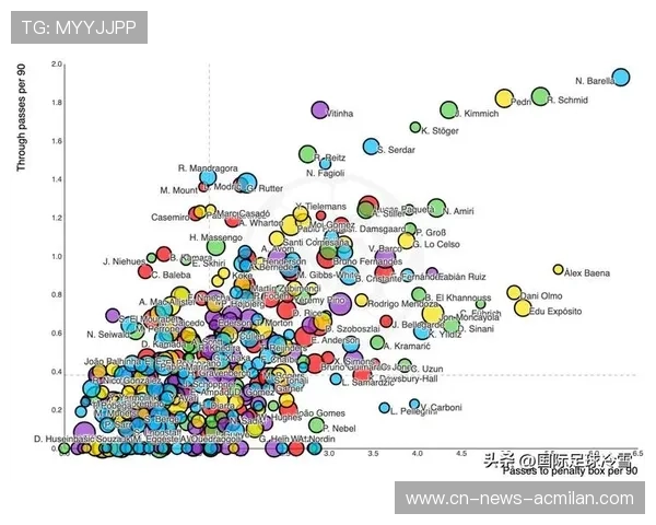 球员传球地图：如何从热区洞察对手弱点？