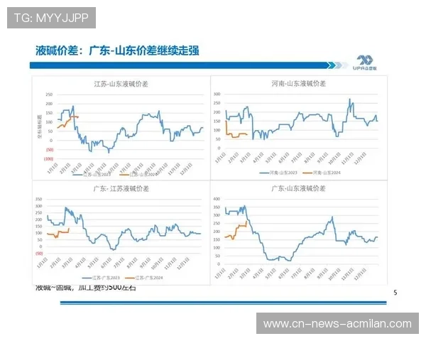 中场组织者的市场稀缺性导致价格上涨